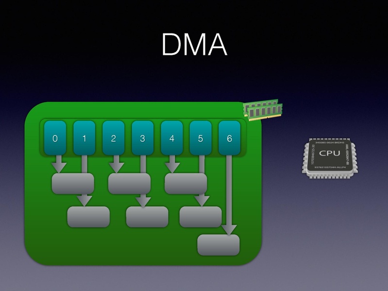 File:01x06-Alexander Graf-Migratable 40gbs ethernet.pdf