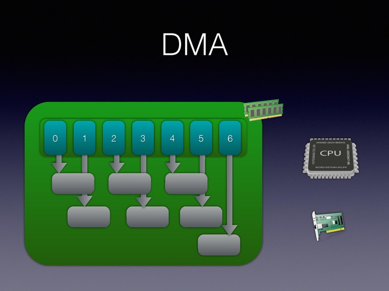 File:01x06-Alexander Graf-Migratable 40gbs ethernet.pdf