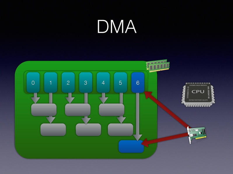File:01x06-Alexander Graf-Migratable 40gbs ethernet.pdf