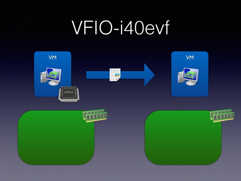 File:01x06-Alexander Graf-Migratable 40gbs ethernet.pdf