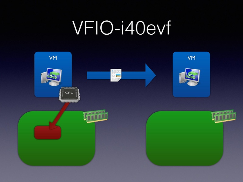 File:01x06-Alexander Graf-Migratable 40gbs ethernet.pdf