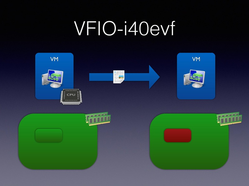 File:01x06-Alexander Graf-Migratable 40gbs ethernet.pdf