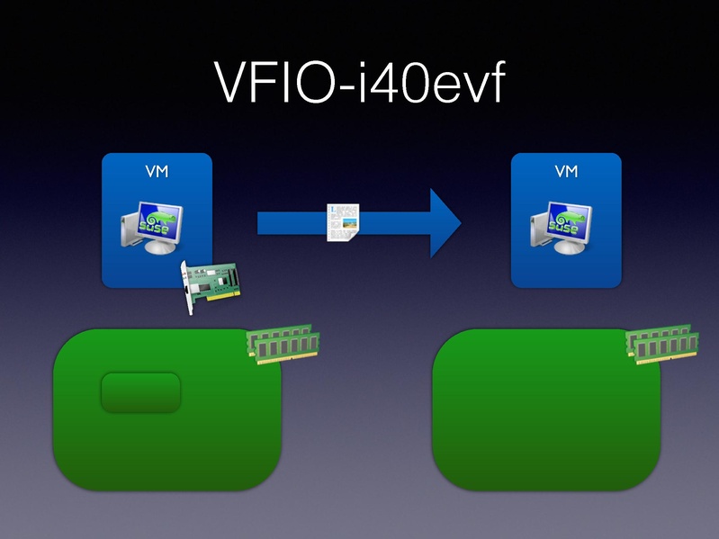 File:01x06-Alexander Graf-Migratable 40gbs ethernet.pdf