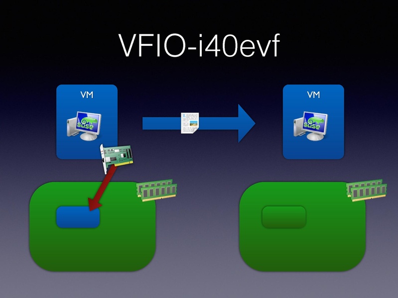File:01x06-Alexander Graf-Migratable 40gbs ethernet.pdf