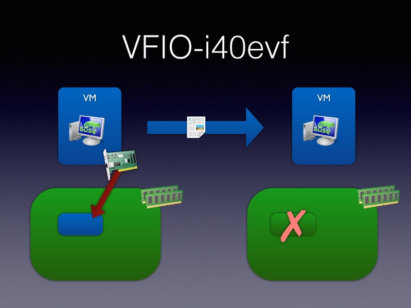 File:01x06-Alexander Graf-Migratable 40gbs ethernet.pdf