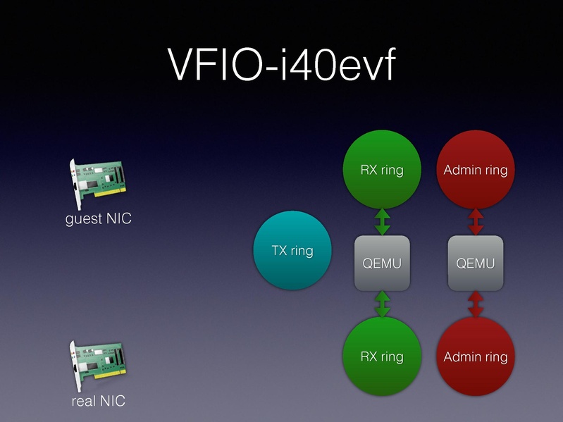 File:01x06-Alexander Graf-Migratable 40gbs ethernet.pdf