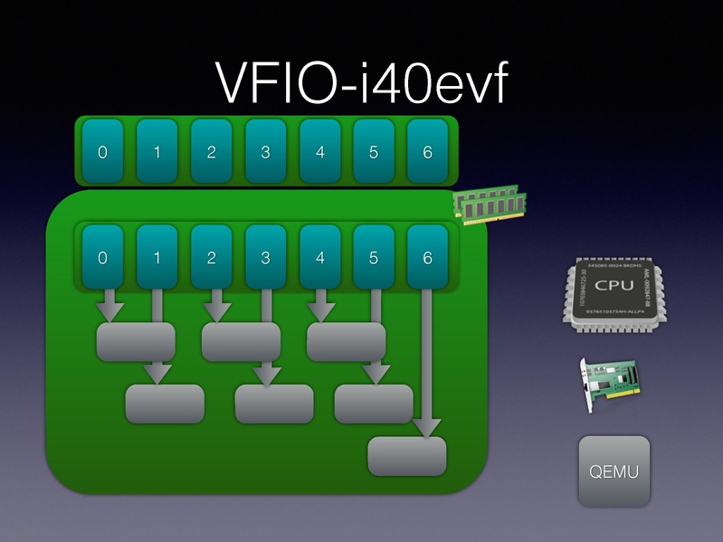 File:01x06-Alexander Graf-Migratable 40gbs ethernet.pdf