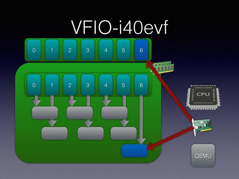 File:01x06-Alexander Graf-Migratable 40gbs ethernet.pdf