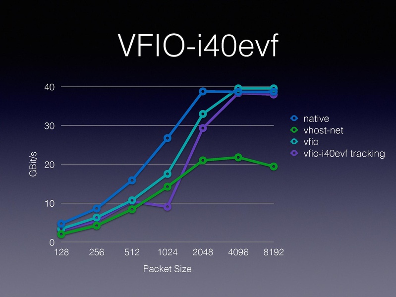 File:01x06-Alexander Graf-Migratable 40gbs ethernet.pdf