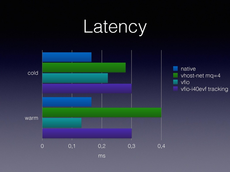 File:01x06-Alexander Graf-Migratable 40gbs ethernet.pdf