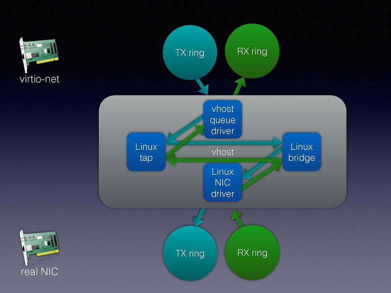 File:01x06-Alexander Graf-Migratable 40gbs ethernet.pdf