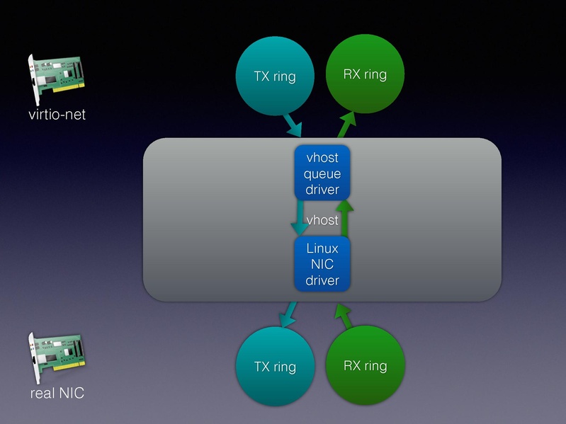 File:01x06-Alexander Graf-Migratable 40gbs ethernet.pdf