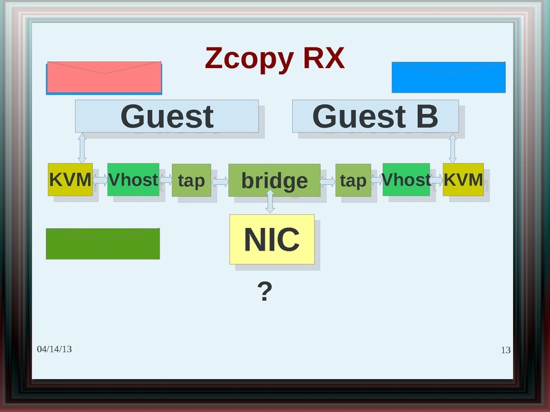 File:2012-forum-Virtio net status challenges 2012.pdf