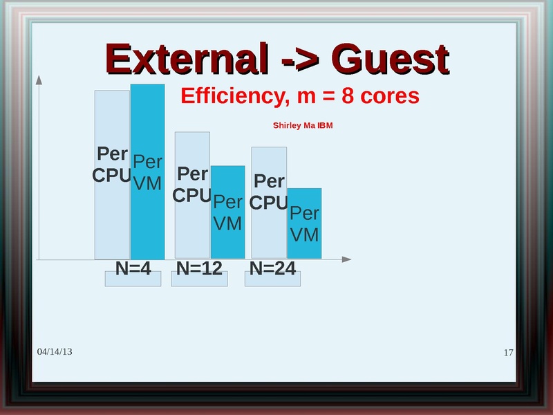 File:2012-forum-Virtio net status challenges 2012.pdf