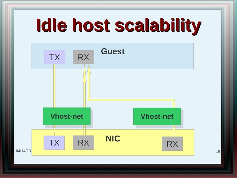 File:2012-forum-Virtio net status challenges 2012.pdf