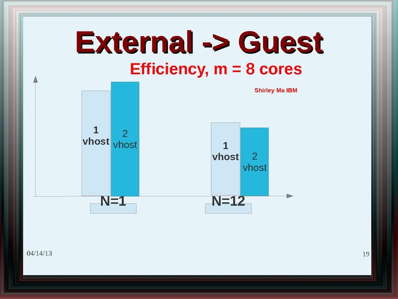 File:2012-forum-Virtio net status challenges 2012.pdf