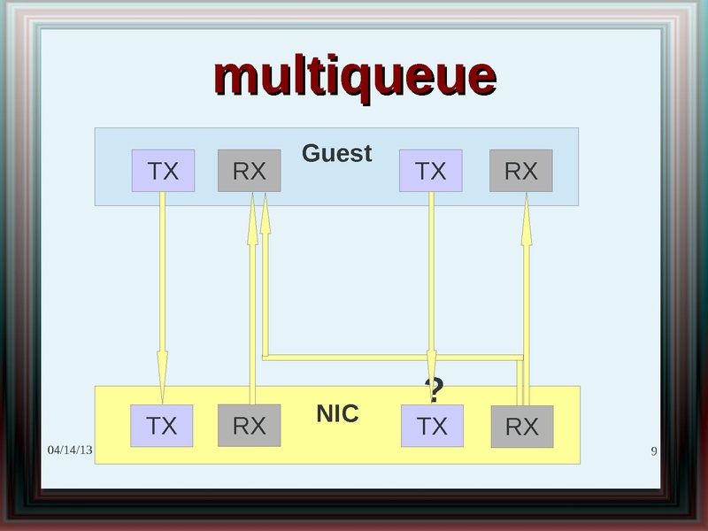 File:2012-forum-Virtio net status challenges 2012.pdf