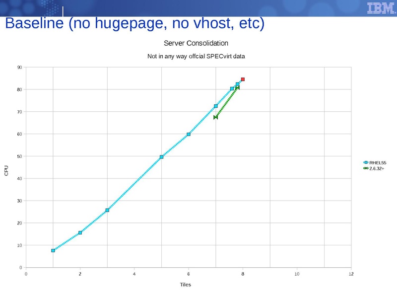 File:2010-forum-perf-and-scalability-server-consolidation.pdf