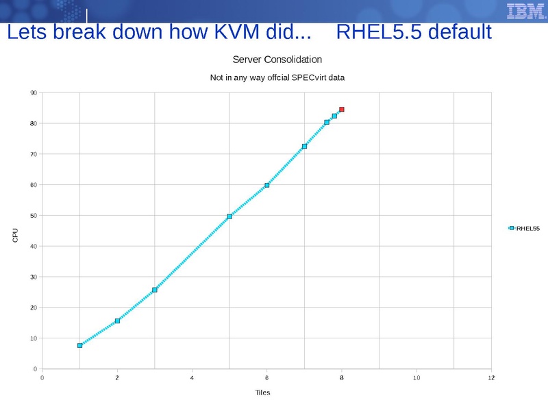 File:2010-forum-perf-and-scalability-server-consolidation.pdf