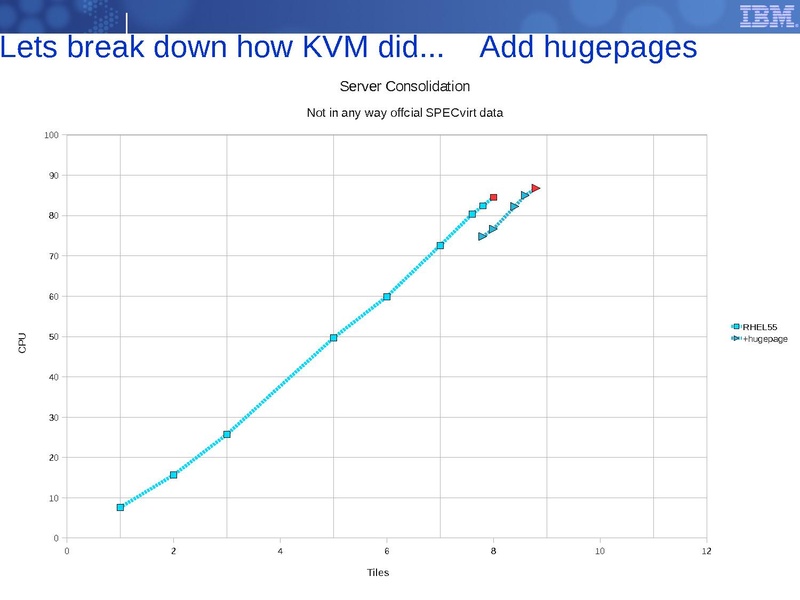 File:2010-forum-perf-and-scalability-server-consolidation.pdf