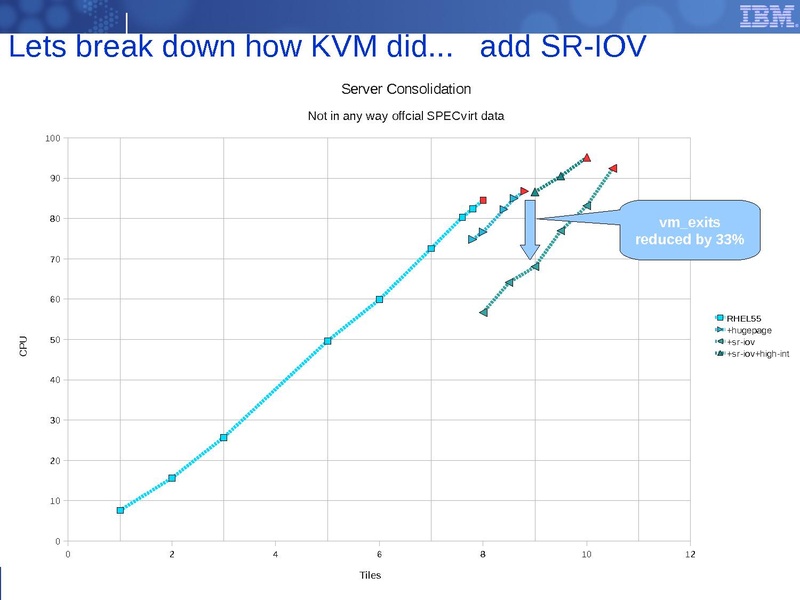 File:2010-forum-perf-and-scalability-server-consolidation.pdf