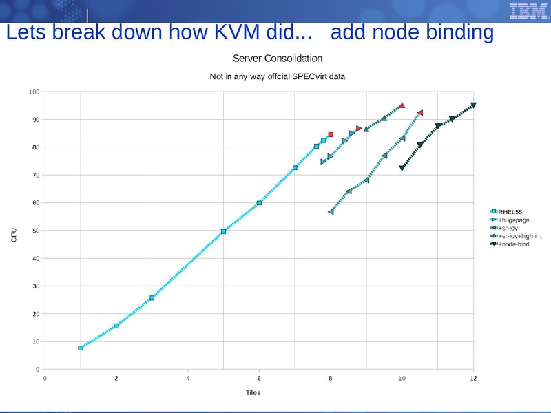 File:2010-forum-perf-and-scalability-server-consolidation.pdf