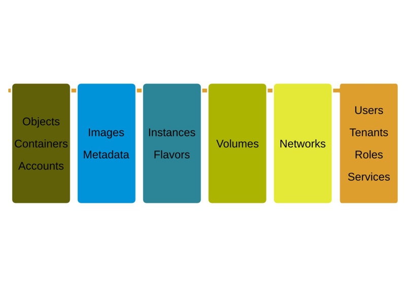File:OpenStack-KVM-for-the-Masses.pdf
