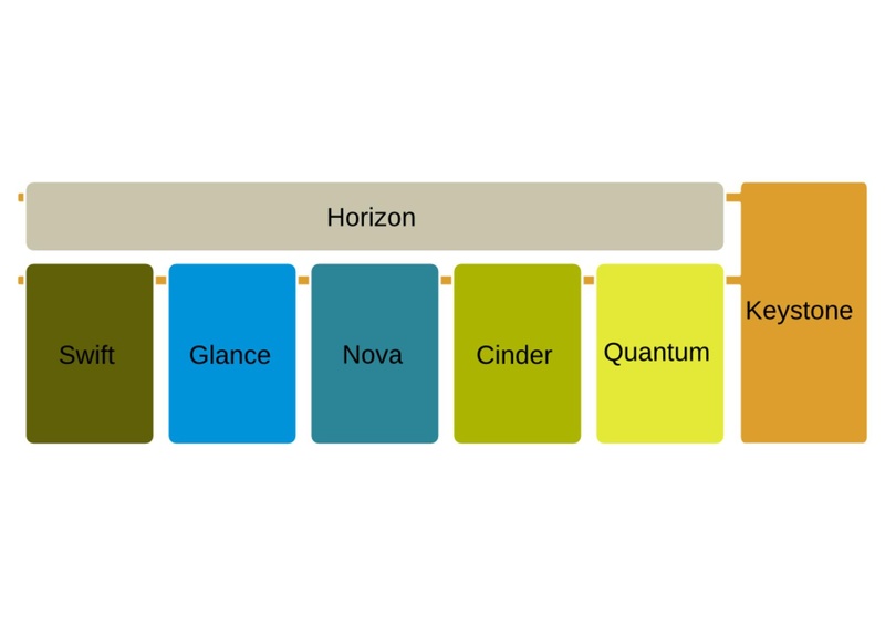File:OpenStack-KVM-for-the-Masses.pdf