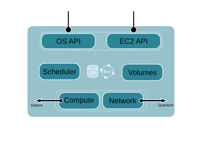 File:OpenStack-KVM-for-the-Masses.pdf
