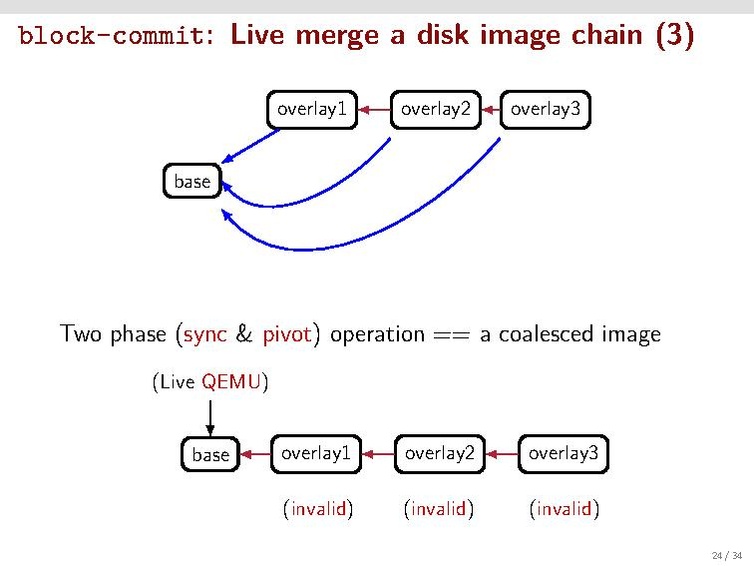 File:A-Practical-Look-at-QEMU-Block-Layer-Primitives.pdf