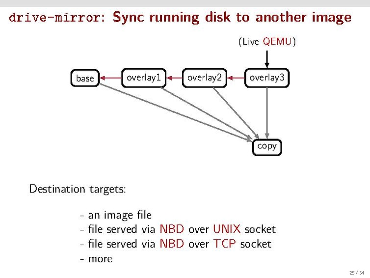 File:A-Practical-Look-at-QEMU-Block-Layer-Primitives.pdf