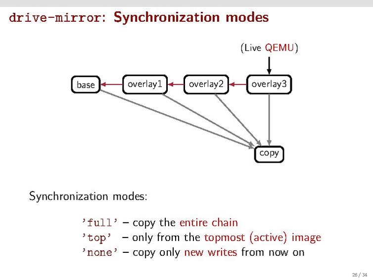 File:A-Practical-Look-at-QEMU-Block-Layer-Primitives.pdf