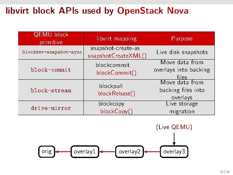 File:A-Practical-Look-at-QEMU-Block-Layer-Primitives.pdf