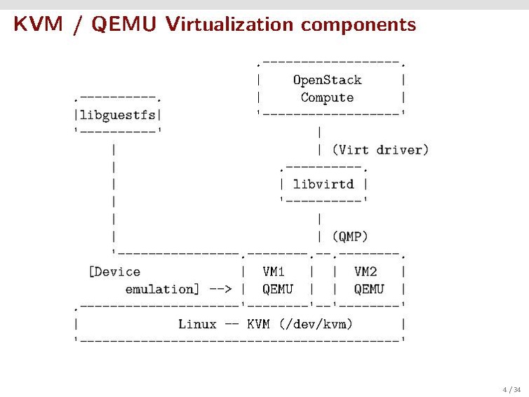 File:A-Practical-Look-at-QEMU-Block-Layer-Primitives.pdf