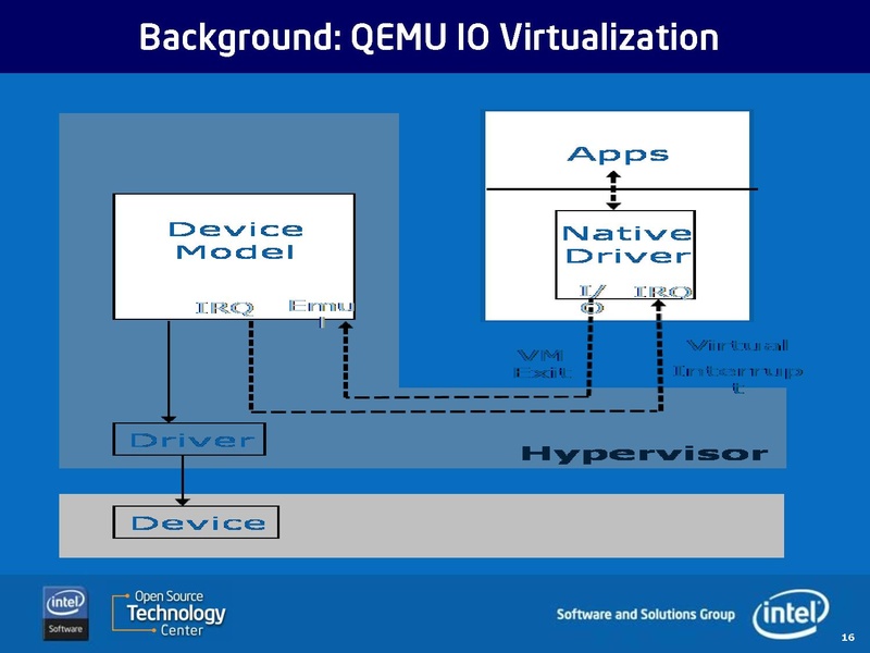 File:KVMForum2011 rev2.pdf
