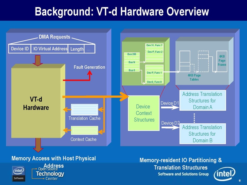 File:KVMForum2011 rev2.pdf