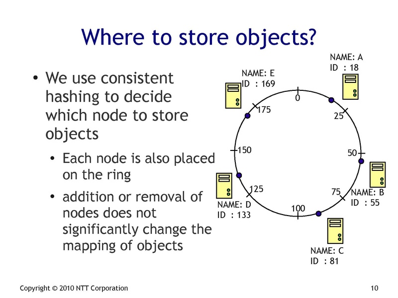 File:2010-forum-sheepdog.pdf