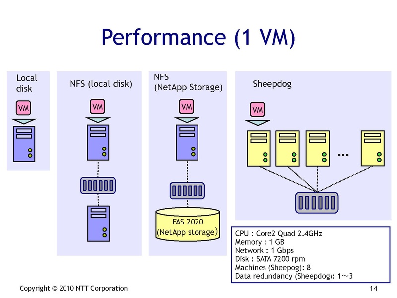 File:2010-forum-sheepdog.pdf