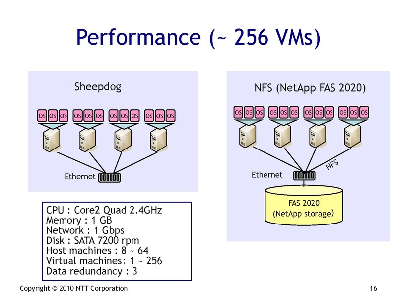 File:2010-forum-sheepdog.pdf