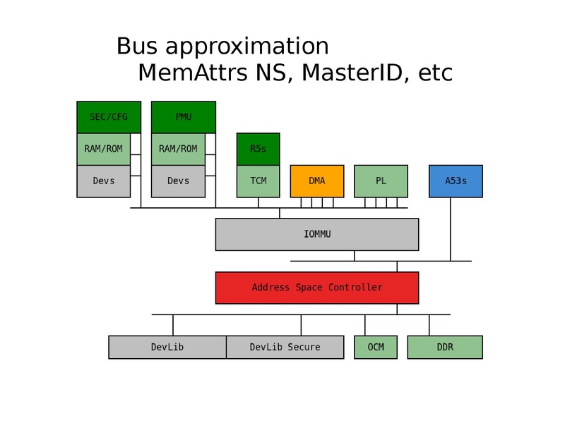 File:02x04-Cedar-Edgar EIglesias-QEMUForXilinxZynqMP.pdf