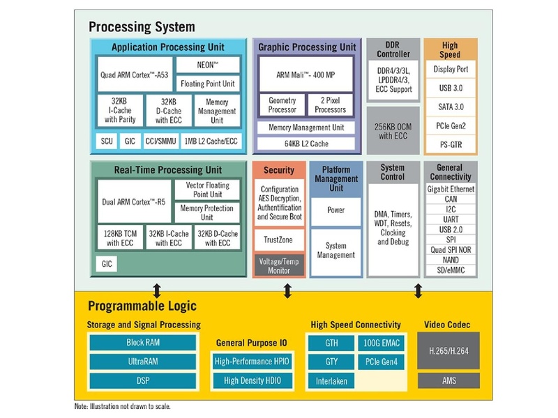 File:02x04-Cedar-Edgar EIglesias-QEMUForXilinxZynqMP.pdf