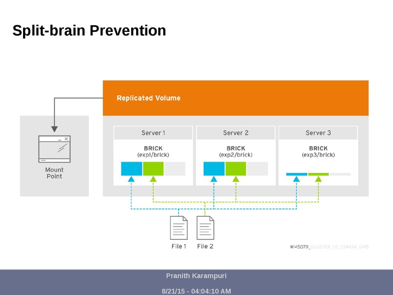 File:02x08-Cedar-Pranith Kumar Karampuri-RecentImprovementsInGlusterForVMImageStorage.pdf
