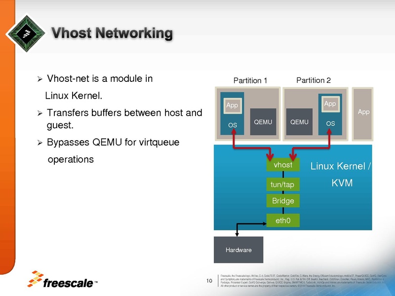 File:01x06a-HWAcceleratedVirtio.pdf