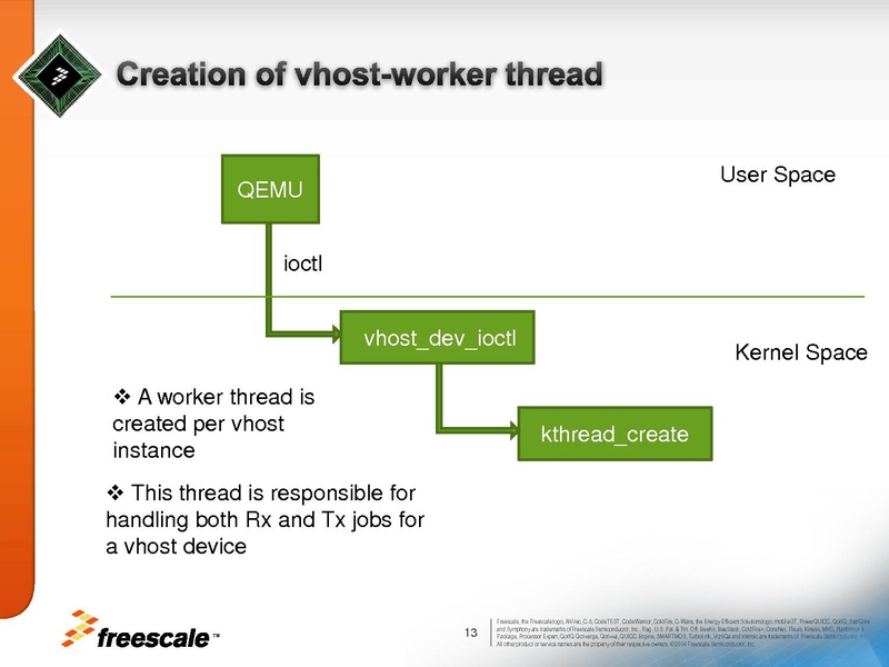 File:01x06a-HWAcceleratedVirtio.pdf