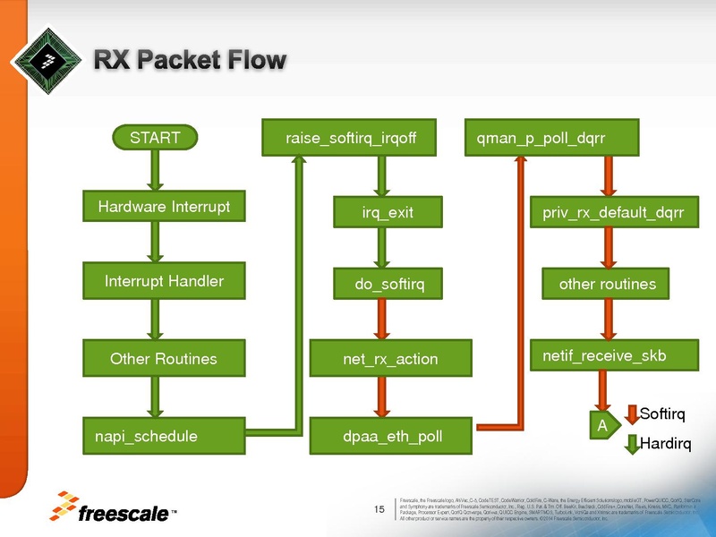 File:01x06a-HWAcceleratedVirtio.pdf