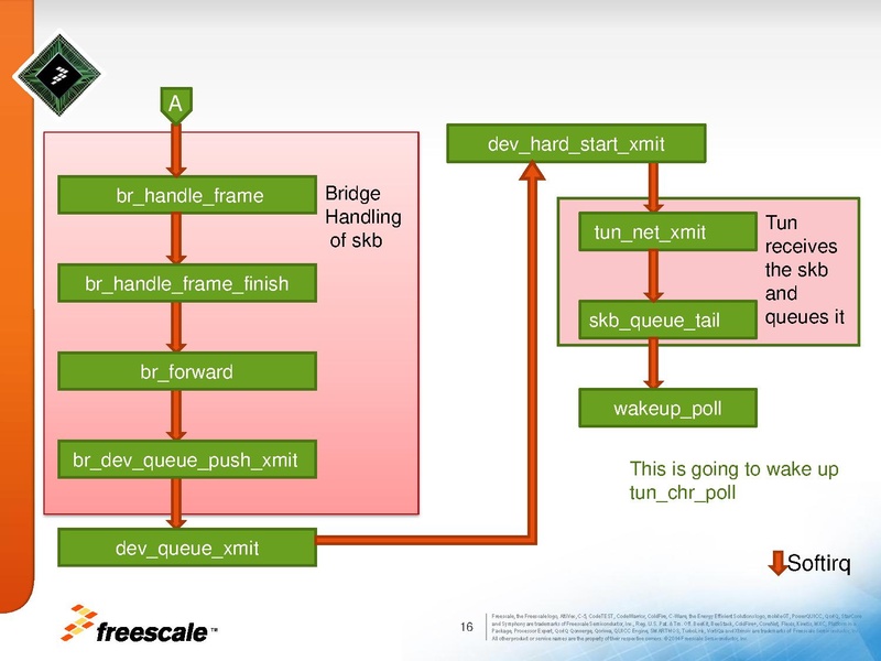 File:01x06a-HWAcceleratedVirtio.pdf