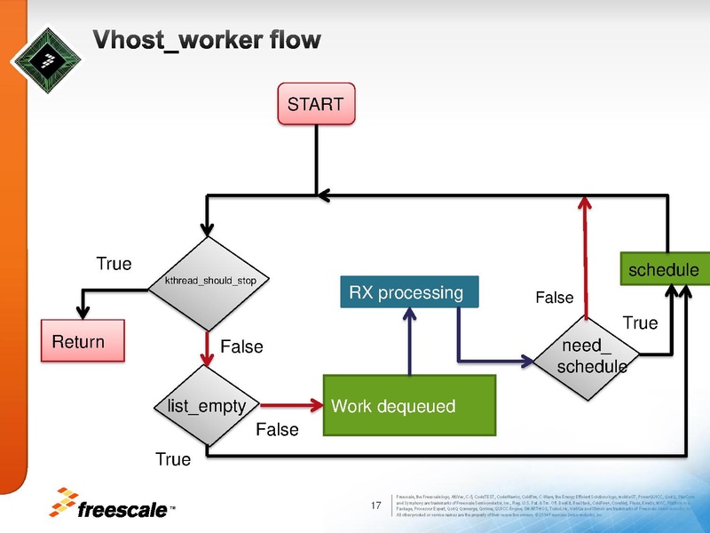File:01x06a-HWAcceleratedVirtio.pdf