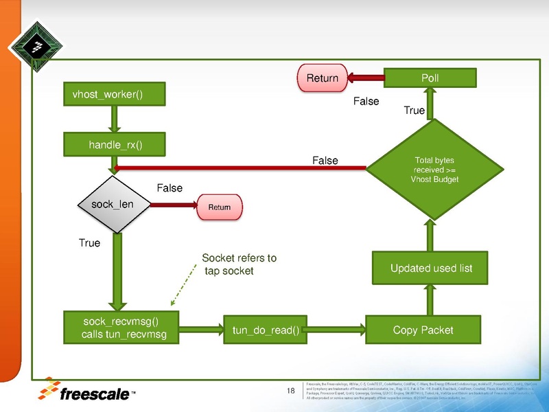 File:01x06a-HWAcceleratedVirtio.pdf