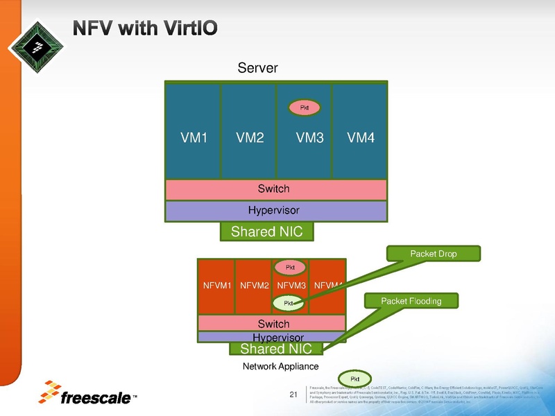 File:01x06a-HWAcceleratedVirtio.pdf