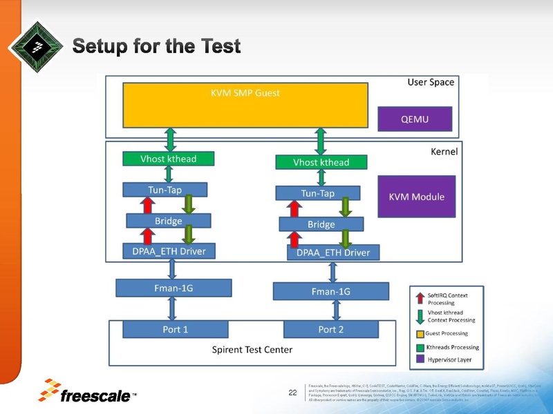 File:01x06a-HWAcceleratedVirtio.pdf